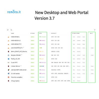 Remote.It releases desktop and web portal version 3.7 with Organizations, SAML, and custom Tags