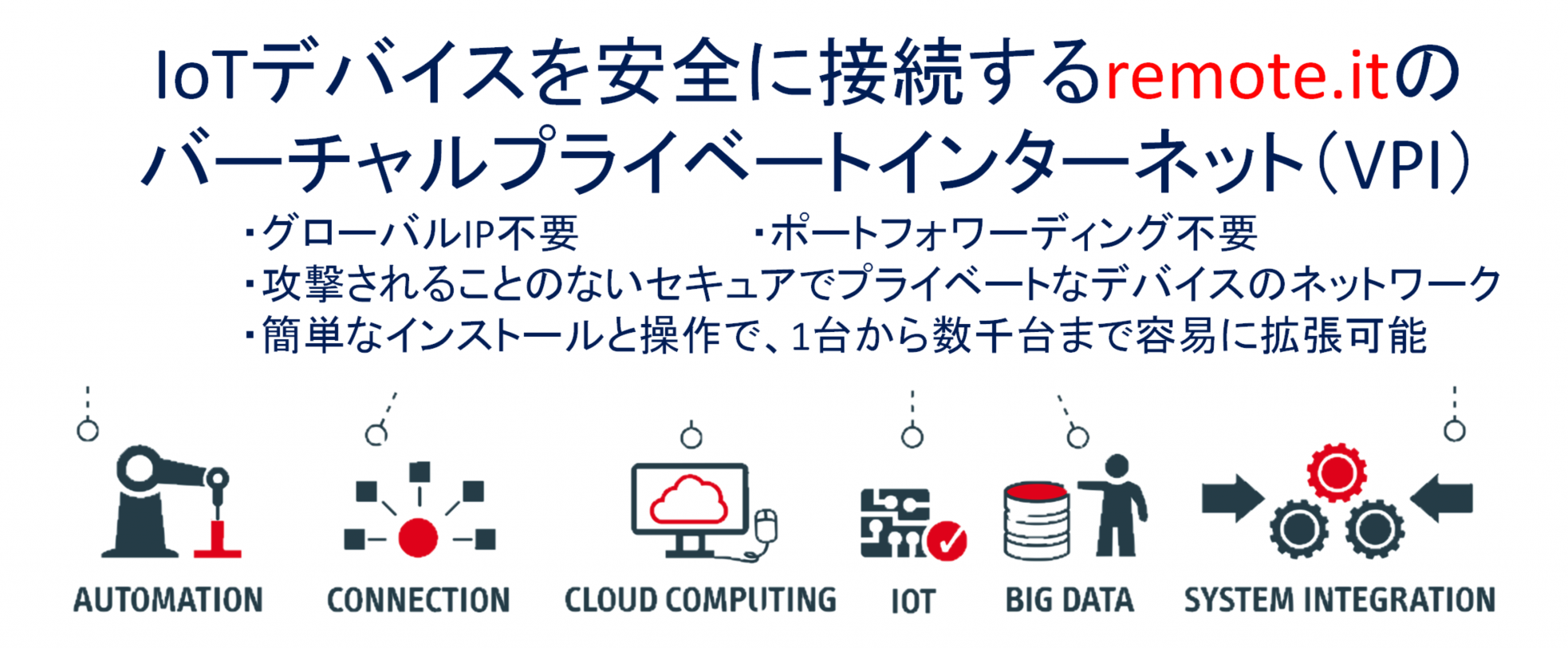 Remote.It creates virtual private instances for automation, connections, cloud computing, iot, big data, and system integration